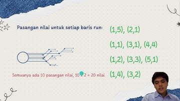 Citra Lossless dengan Metode Run-length Encoding beserta contoh di matlab