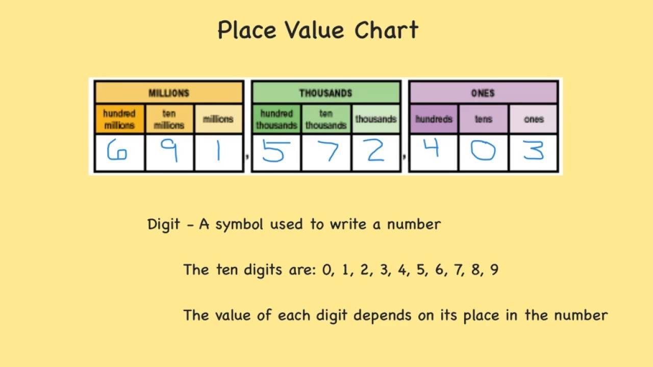 place value and face value difference between euro