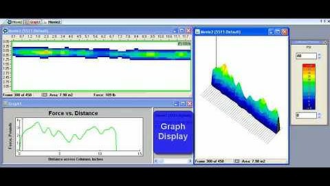 Nip-Pinch Roll Pressure Measurement