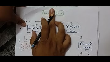 Machine Learning | Unit 1: Decision tree introduction (Part 1) | B.Tech R18 JNTU syllabus in telugu