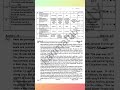 Class 8 English Past Paper 2025 #mathstimepak #aps #mathematics #viral