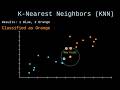 K-Nearest Neighbors (KNN) Explained: The Power of Proximity 📍
