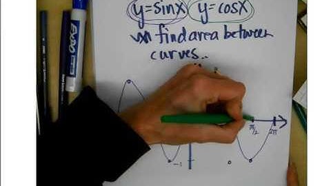 7.1 Area Between Curves (Trig Example)