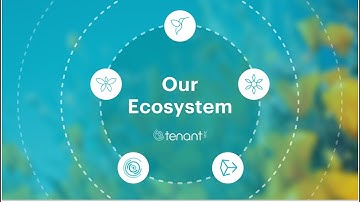 Get to Know Our All-in-One Self Storage Software Ecosystem