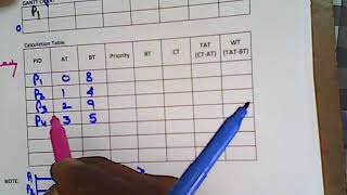 Operating System: SRT scheduling algorithm (Preemptive)-2
