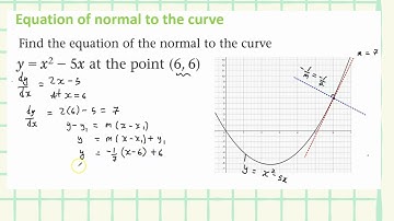 Finding the equation of the Normal to a curve at a given point