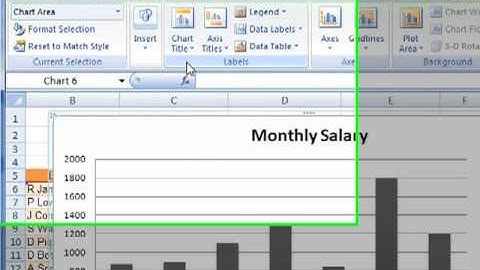 AM 4321 Repostion chart elements, titles and data values in Microsoft Excel 2007 ECDL Advanced ITQ3