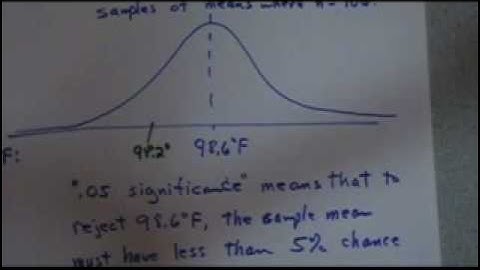 Hypothesis Test:  Mean, Part 1