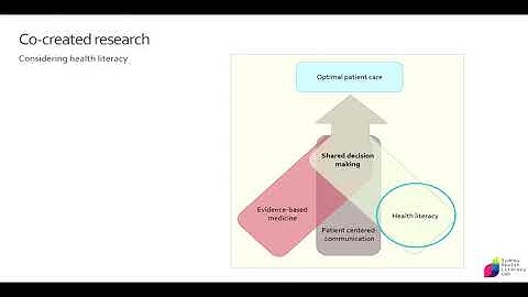 Health Literacy and Shared Decision-Making by Dr Danielle Muscat