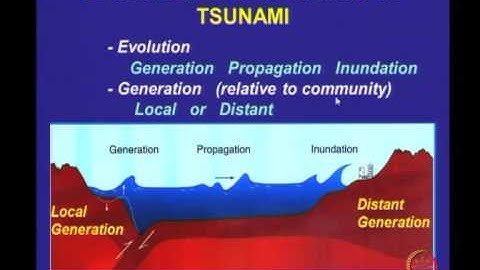 Mod-09 Lec-36 Tsunami - I