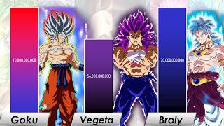 GOKU VS VEGETA VS BROLY POWER LEVEL