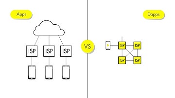 Decentralized Finance