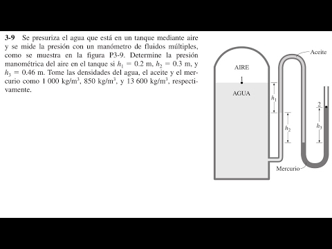 Video: ¿Qué es un manómetro múltiple?