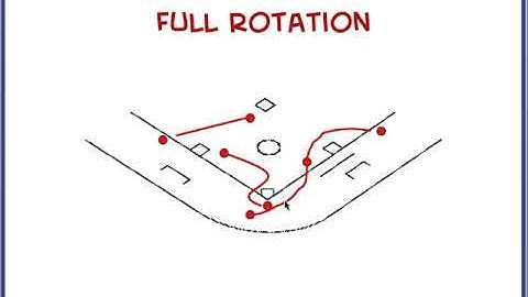 Softball Mechanics - 3 Umpires - Part Two