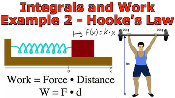 Integrals and Work: Example 2 - Hooke