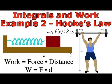 Integrals and Work: