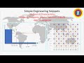 #MethodofCharacteristics   Water Hammer   #GridConvergenceStudy