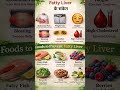 Fatty Liver के शुरुआती संकेत और बचाव के आसान उपाय Liver Health Tips