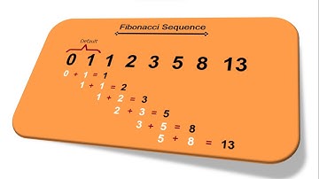 SYBSC-CS OS Practical 2C || Fibonacci Sequence using multithreading || Python Programming