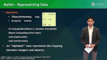 6.3 Description of Topic Modeling with Mallet - Hands-on Text Mining and Analytics
