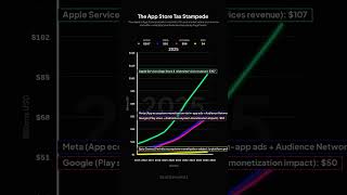 The App Store Tax Stampede