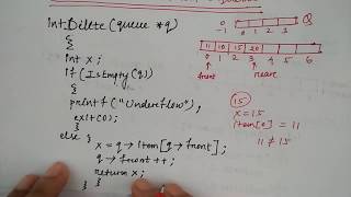 queue operations | Deletion | HINDI | Niharika Panda