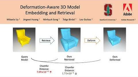 Deformation-Aware 3D Model Embedding and Retrieval (ECCV 2020) - SAIL 2min video