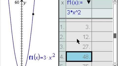 2015 SQA Int2 Maths P1 Qn04