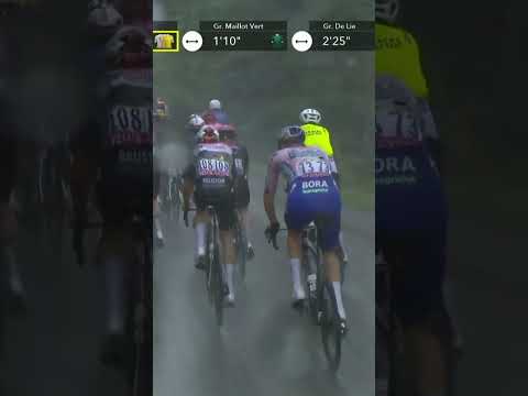 White noise: Tour de France edition 🎧💧Come and race in France they said, it’ll be lovely… 😂☔️