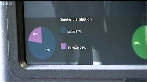 Amscreen's OptimEyes featured on BBC Click branded