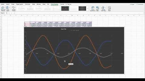 Plot sine wave form using excel - Maths sinusoidal graph amplitude frequency phase time table