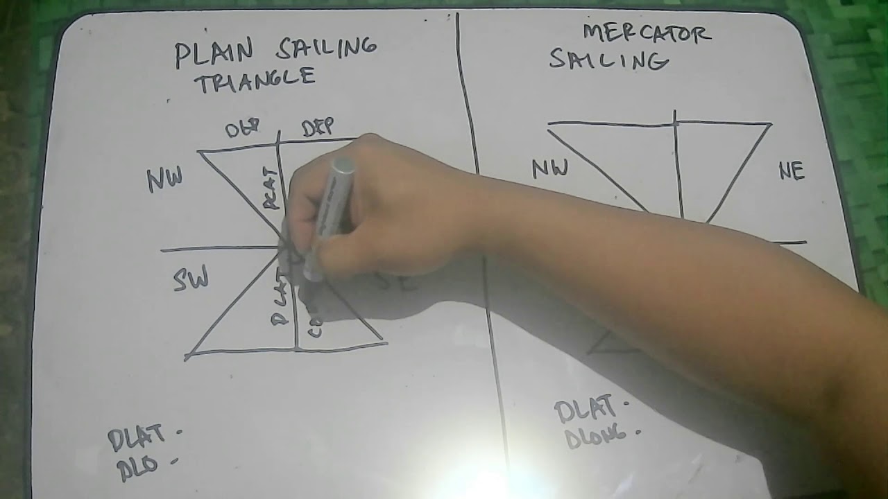 Plain Sailing and Mercator sailing triangle YouTube