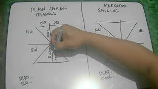 Plain Sailing and Mercator sailing triangle