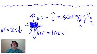 MCAT Question of the Day: Buoyancy Force