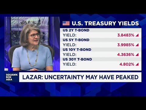 We see a 50% tariff pass-through for consumers, says Piper Sandler's Nancy Lazar Episode cover