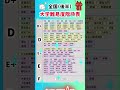 【全国後半 大学難易度階級表】就職活動のヒント① #就職活動 #就活 #転職 #エントリーシート #人事評価 #学歴フィルター #学歴社会 #偏差値 #SPI #fラン #fラン大学