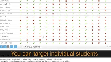 Data Analysis in 60 seconds