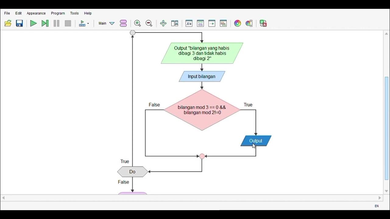 Pemprograman Visual Dengan Flowgorithm || Kelompok 4 PKS - YouTube image.