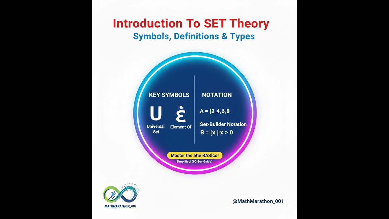 Introduction to Set Theory | Definitions Symbols & Types