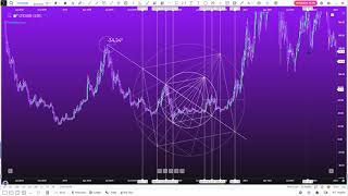 Price Action Polarity Swaps Using the WD Gann Emblem  - Part II