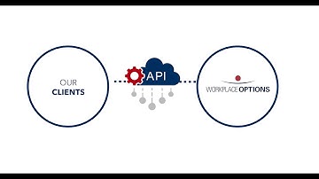 API Integrations I Workplace Options