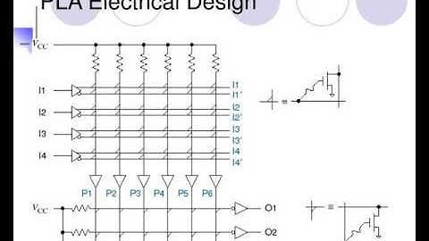 ece 3110 introduction to digital systems chapter 6 combinational logic design practices