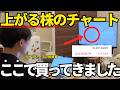 【初心者向け】株価2倍を狙うチャート分析 こうやってやる【テクニカル入門】
