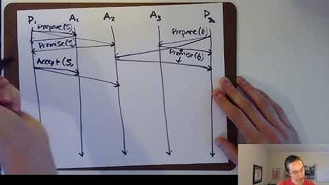 CSE138 (Distributed Systems) L16: Paxos wrap-up: nontermination, Multi-Paxos, fault tolerance; ...