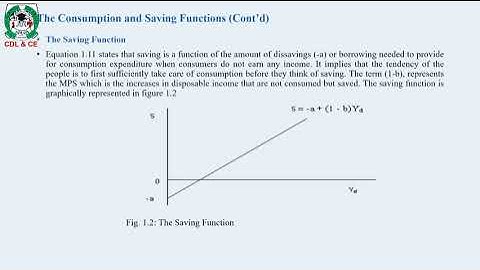 Ecn 403   Consumption And Saving Function Mkv 1