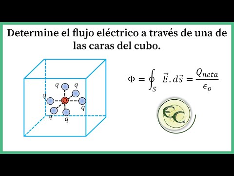 Video: ¿Cuál es el flujo a través de una cara del cubo?