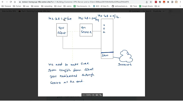 Part 1- AWS Virtual Private Gateway and IPSEC VPN Setup