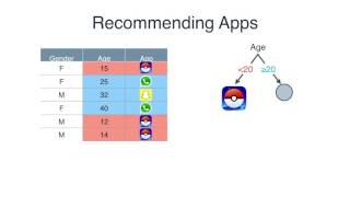 Decision Trees Answer