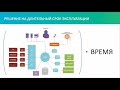 НОРБИТ на FinNext-2018