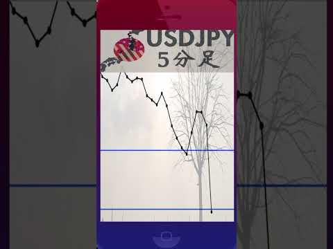 ドル円 USDJPYチャート分析　 消費者物価指数CPI発表（2023/2/14（火）22：30）1時間足と5分足　#shorts